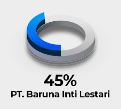 Baruna Inti Lestari Invest