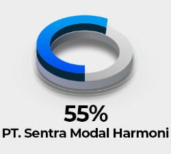 Sentra Modal Harmoni_Invest