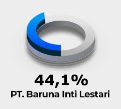 Baruna-Inti-Lestari-Invest1.jpg