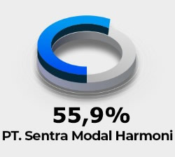 Sentra-Modal-Harmoni_Invest1.jpg